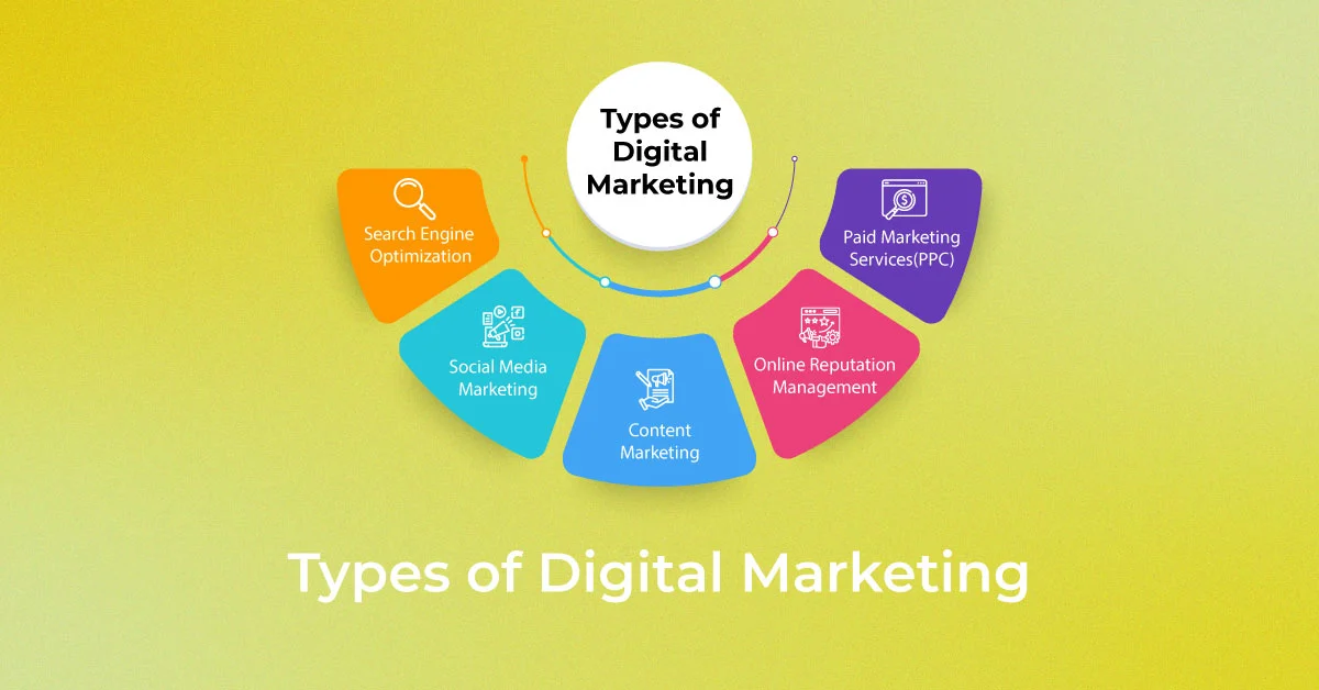 List a Few of the Key Digital Marketing Types